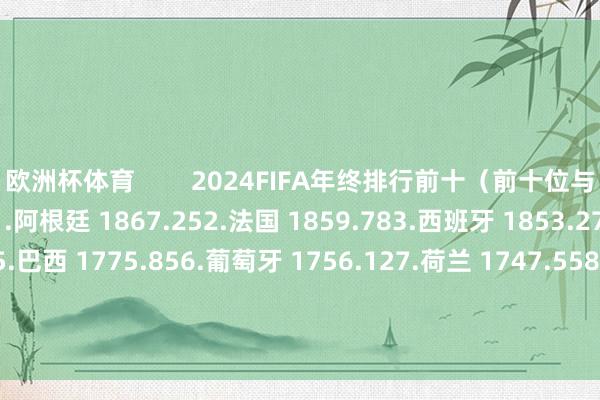 欧洲杯体育        2024FIFA年终排行前十（前十位与上一期比拟莫得变化）1.阿根廷 1867.252.法国 1859.783.西班牙 1853.274.英格兰 1813.815.巴西 1775.856.葡萄牙 1756.127.荷兰 1747.558.比利时 1740.629.意大利 1731.5110.德国 1703.79        -开云「中国」kaiyun体育网址-登录入口